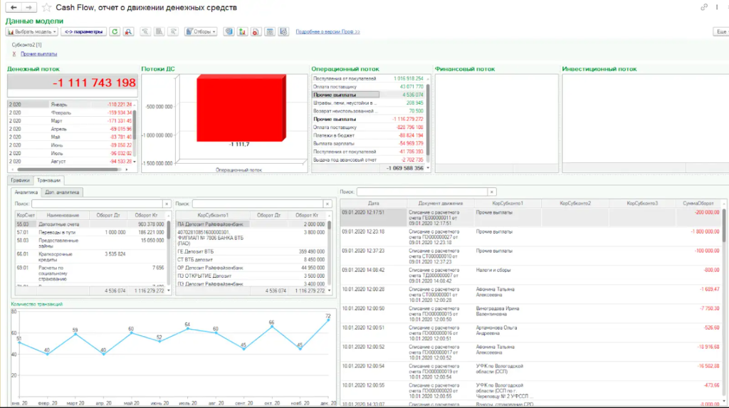 finansovyy-dashbord4.png