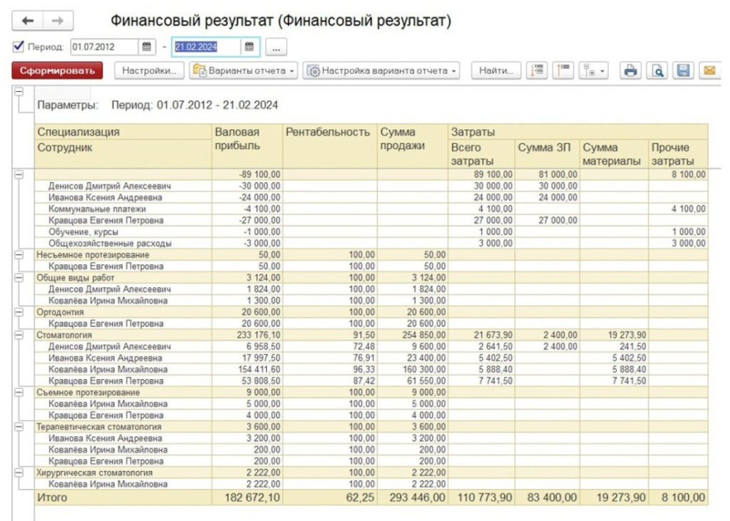prakticheskie-metody-i-effektivnye-strategii-dlya-upravleniya-stomatologiey3.jpg