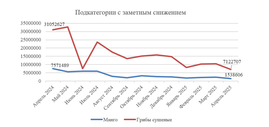 rynok-produktov-pitaniya-na-marketpleysakh8.png rynok-produktov-pitaniya-na-marketpleysakh8.png