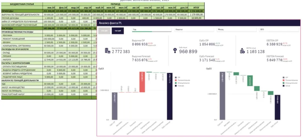 finansovyy-dashbord1.png