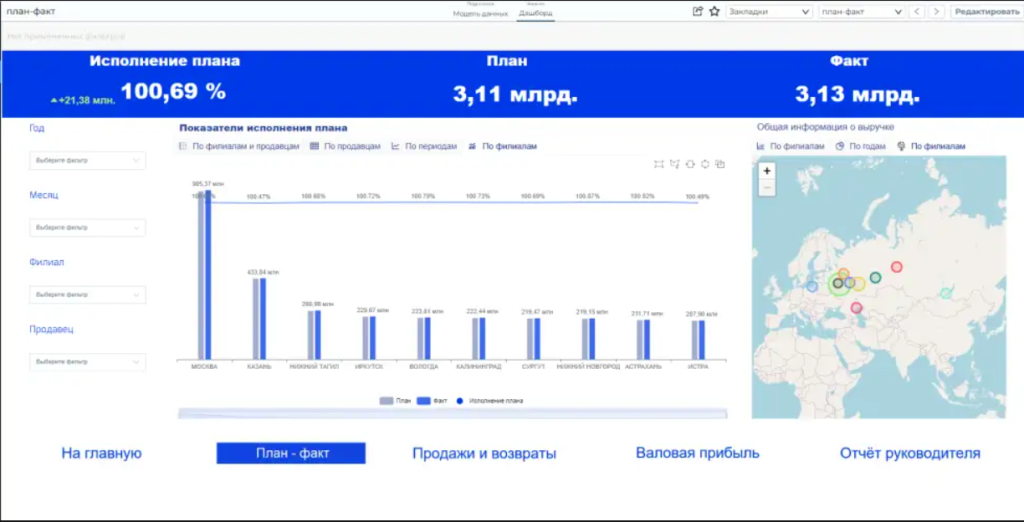 finansovyy-dashbord2.png