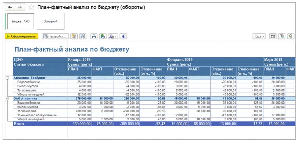 План-фактный анализ по бюджету в БИТ.ФИНАНС План-фактный анализ по бюджету в БИТ.ФИНАНС